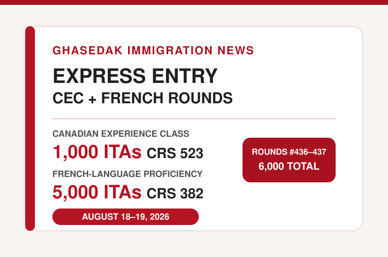 Ghasedak immigration news graphic for the August 18 and 19, 2026 Express Entry CEC and French-language rounds